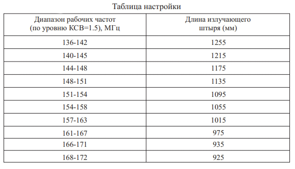 Таблица настройки Терек AW-6VHF